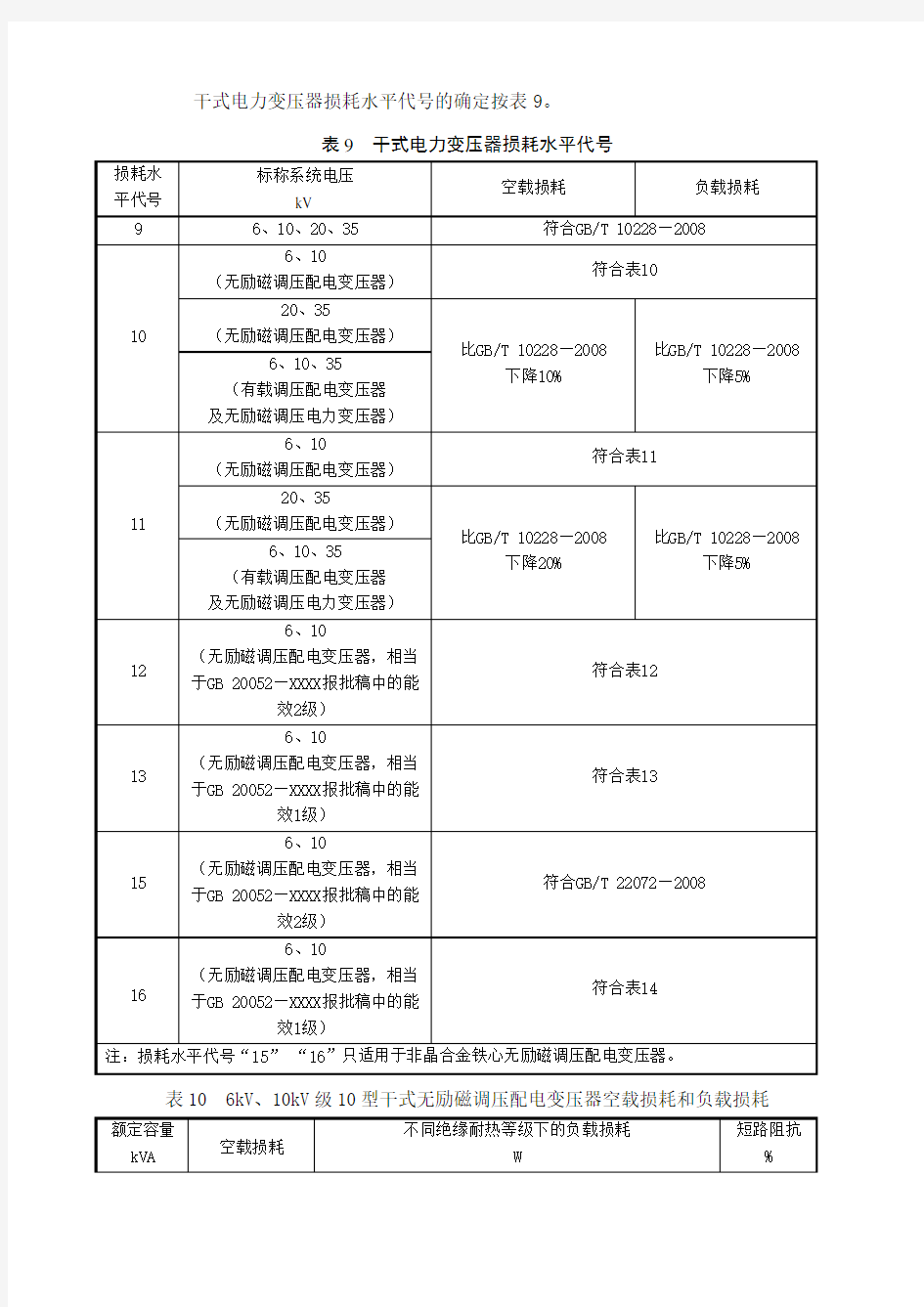 变压器技术参数