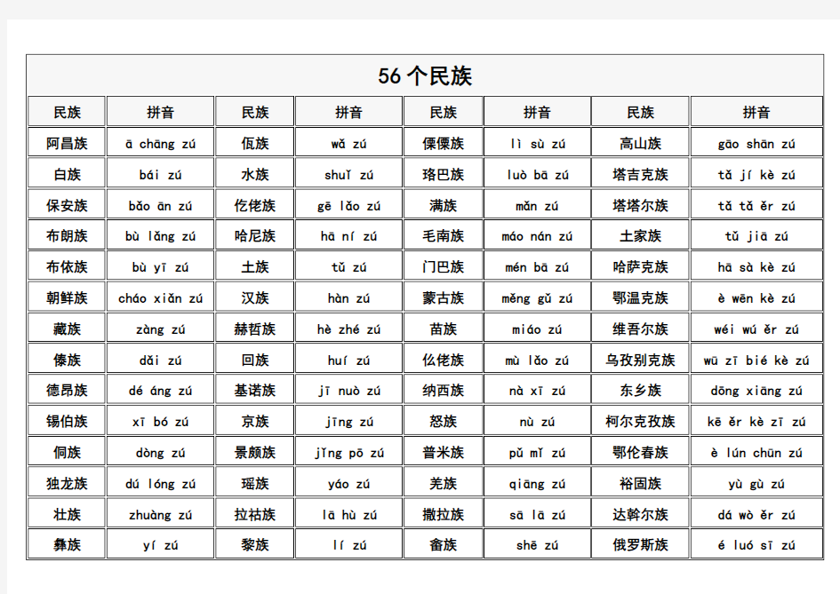 56个民族拼音表