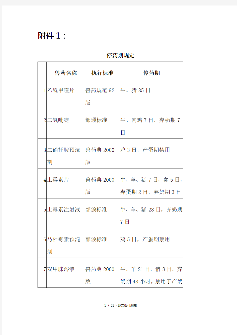 兽药停药期规定