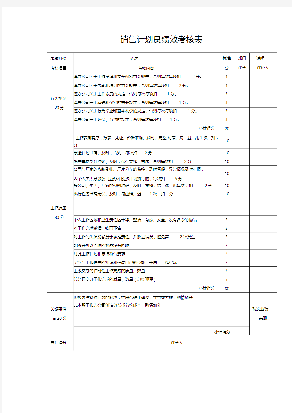 销售计划员绩效考核表