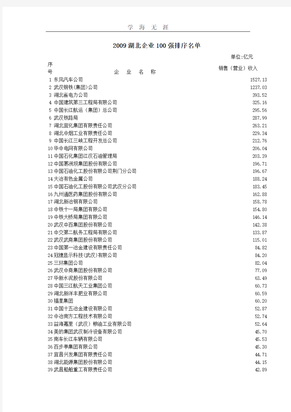 湖北企业100强排序名单.doc