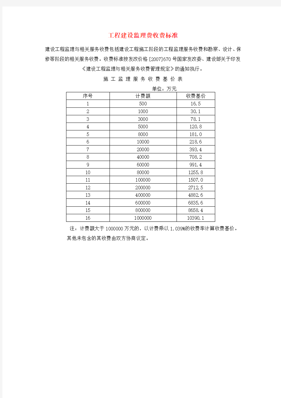 工程建设监理费收费标准