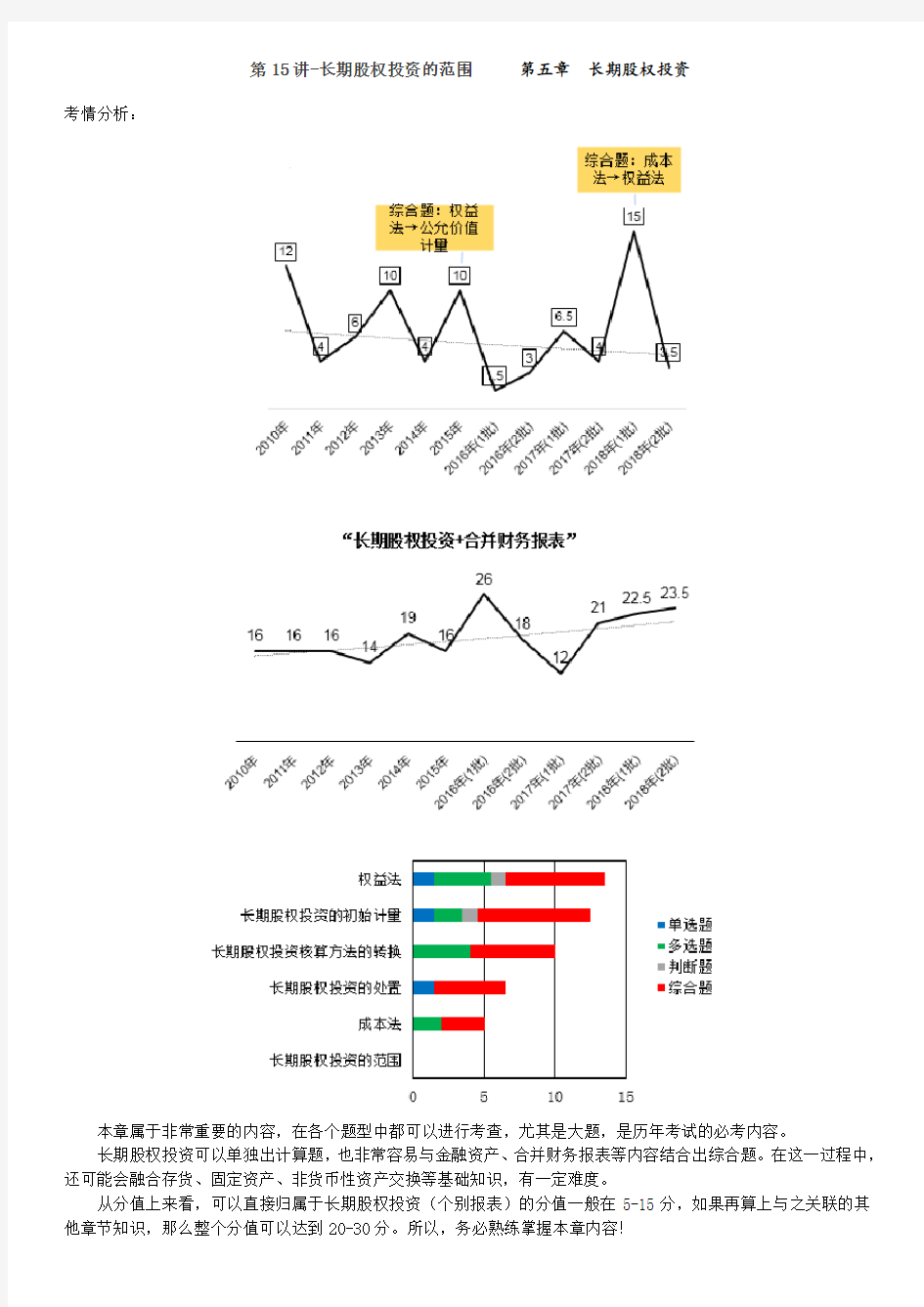 2019年中级会计职称长期股权投资