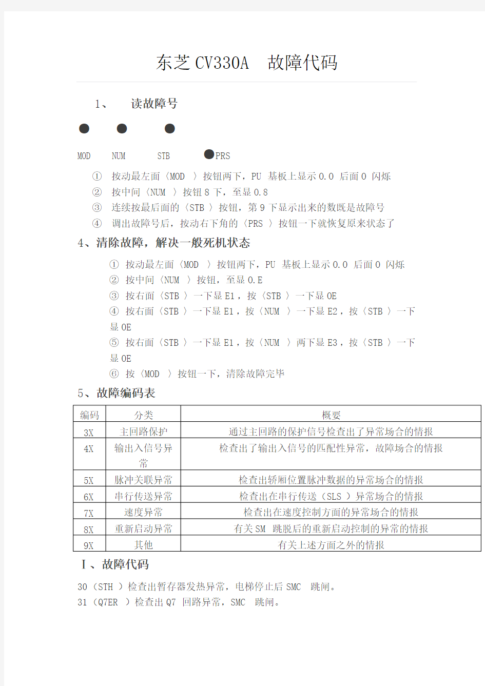 东芝CV330A故障代码