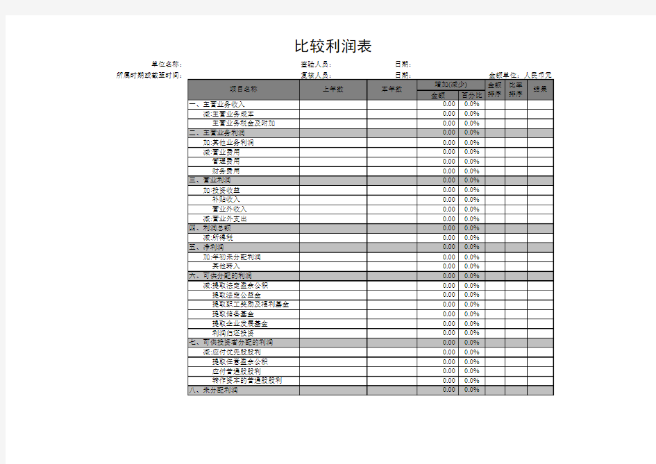 公司比较利润表excel模板