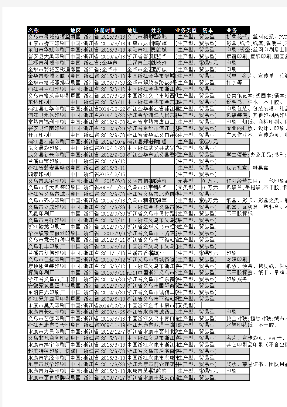 2018年金华市印刷厂企业名录556家