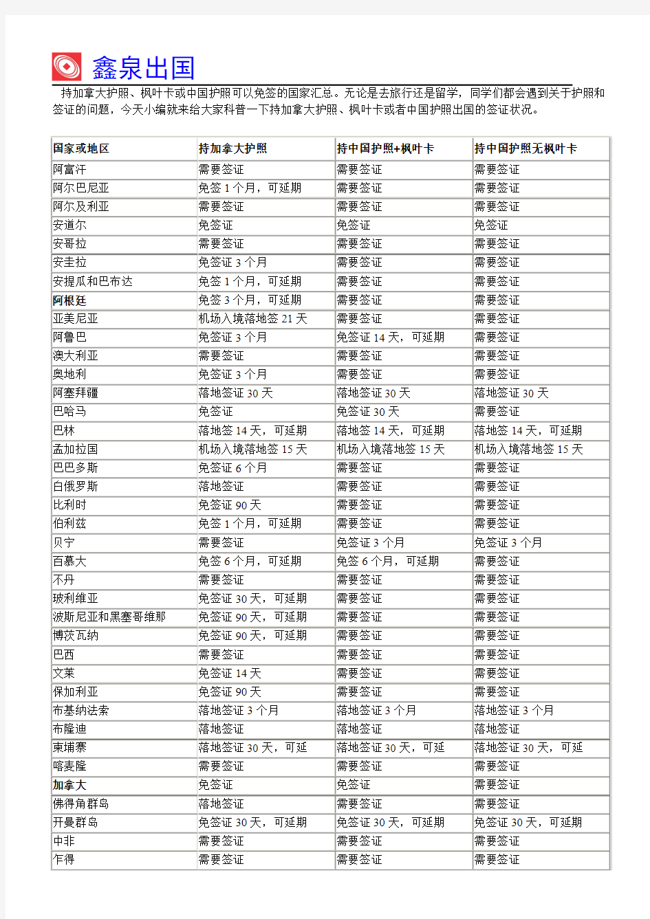 持加拿大护照、枫叶卡或中国护照可以免签的国家汇总