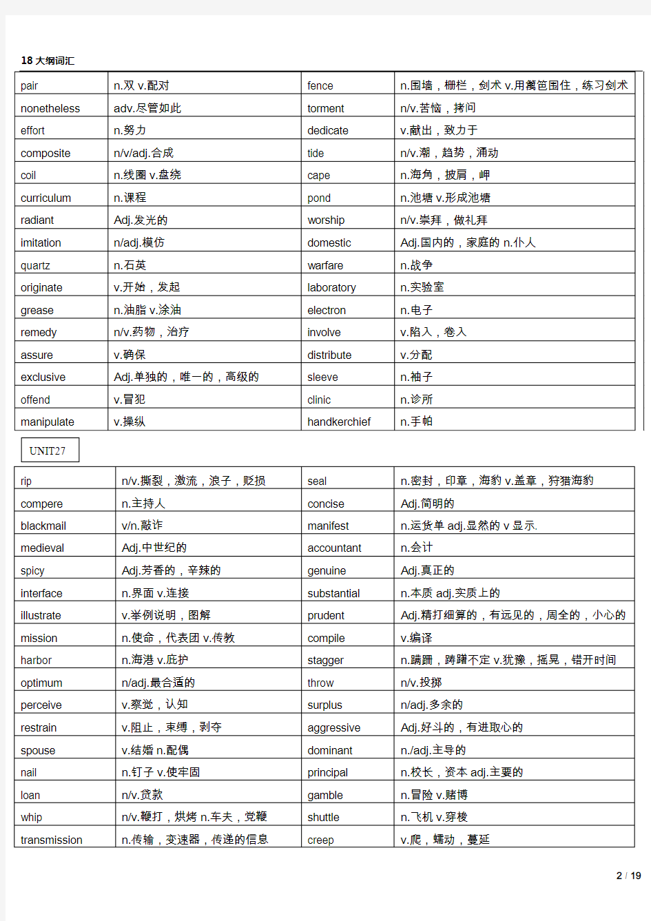 2018考研英语大纲词汇