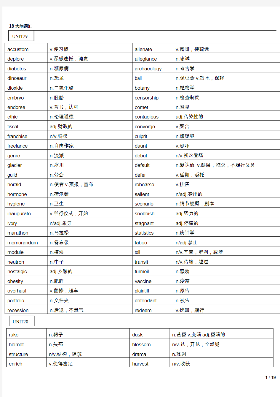 2018考研英语大纲词汇