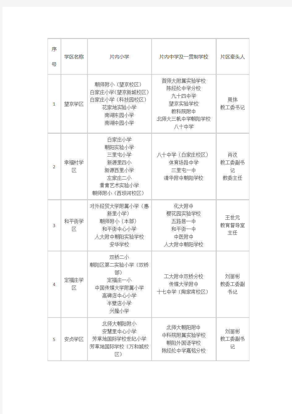 朝阳区15个学区公立中小学划分对应详表