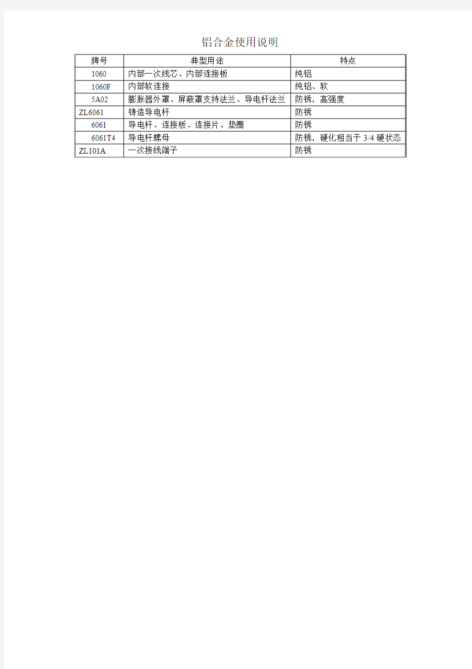 常用铝合金新旧牌号对照简表