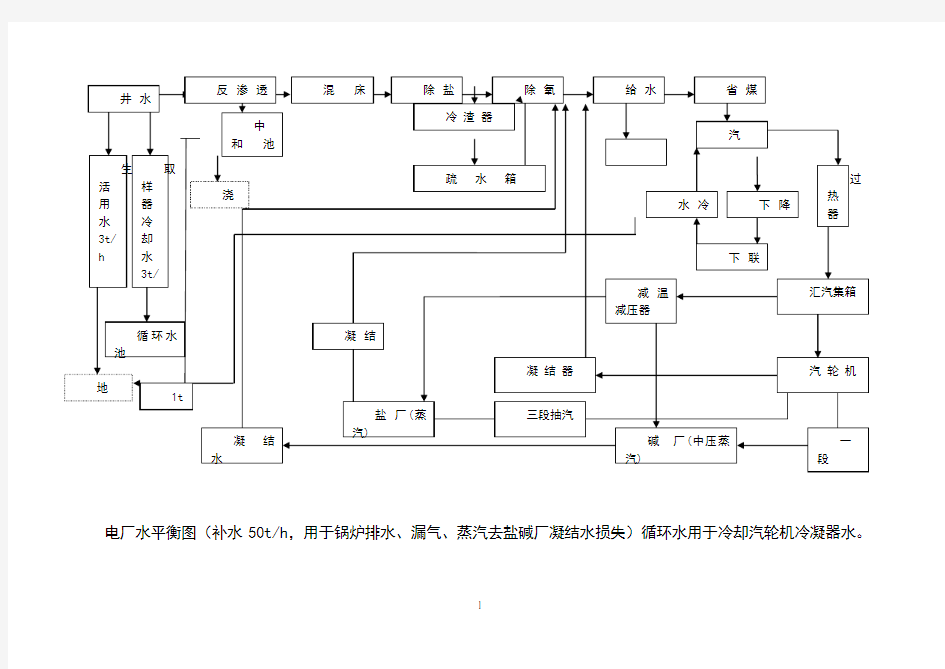 4热电厂水平衡图