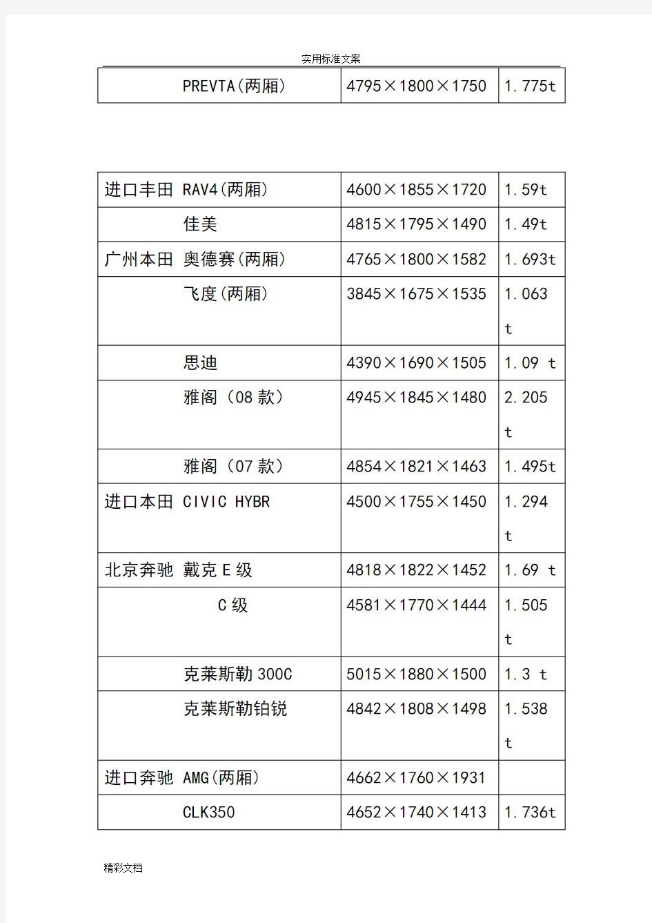 常见汽车的尺寸