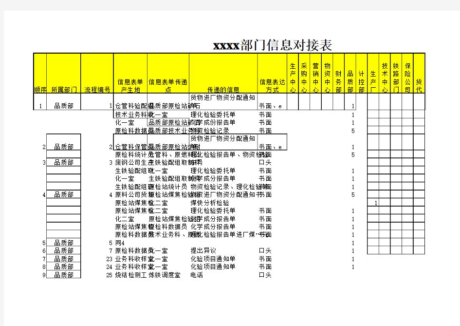 (最新)部门信息对接表(精品)