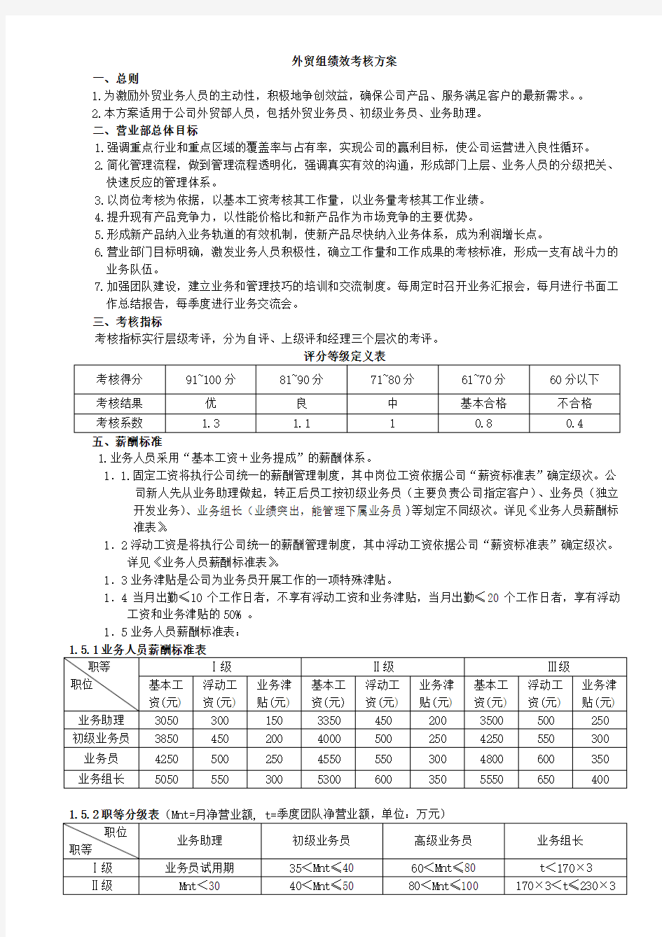 出口外贸人员绩效考核方案