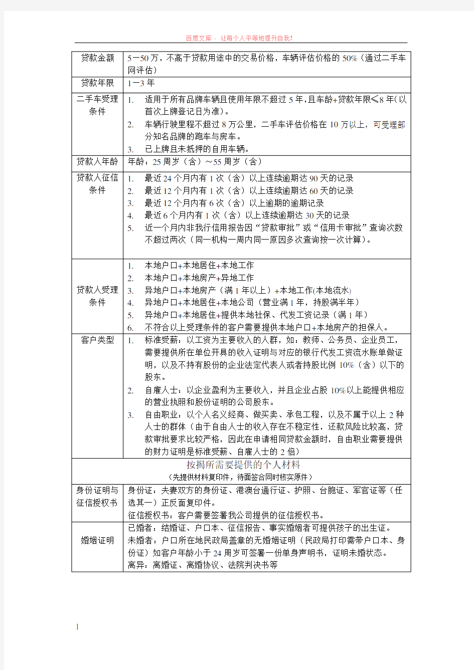 客户车贷需要提供的材料清单(详细版)