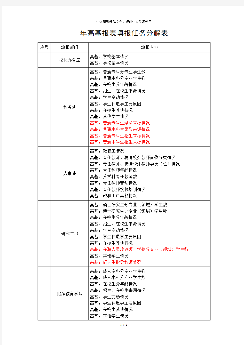 年高基报表填报任务分解表