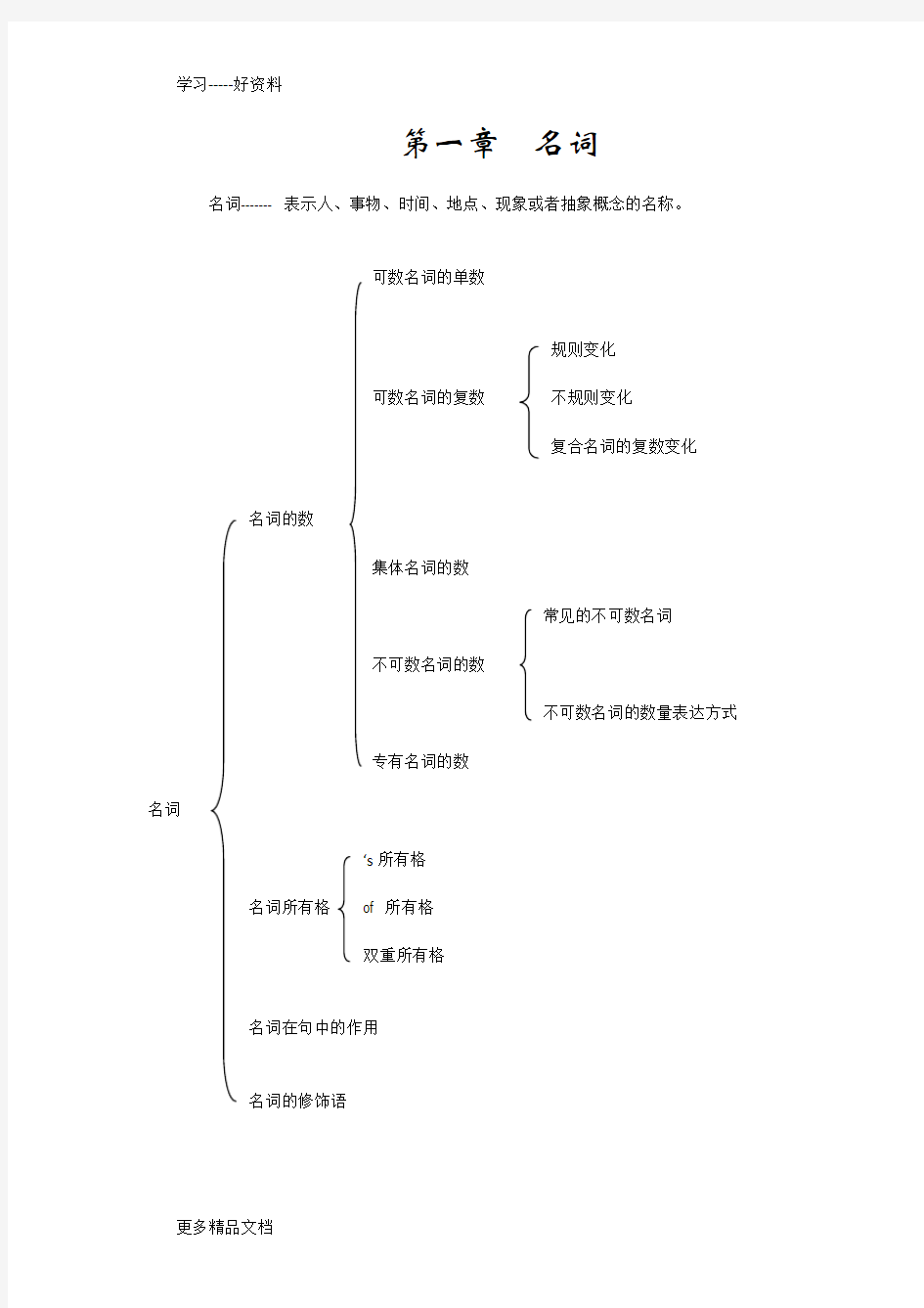 初中英语语法总复习-名词汇编