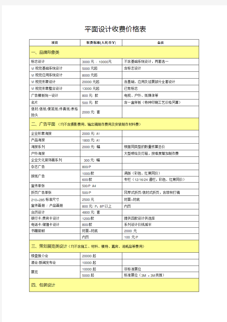 平面设计收费价格表(1)汇总