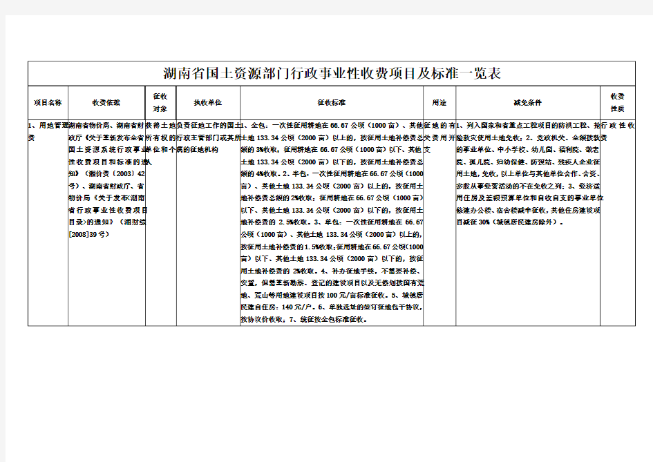 湖南省国土资源部门行政事业性收费项目及标准一览表