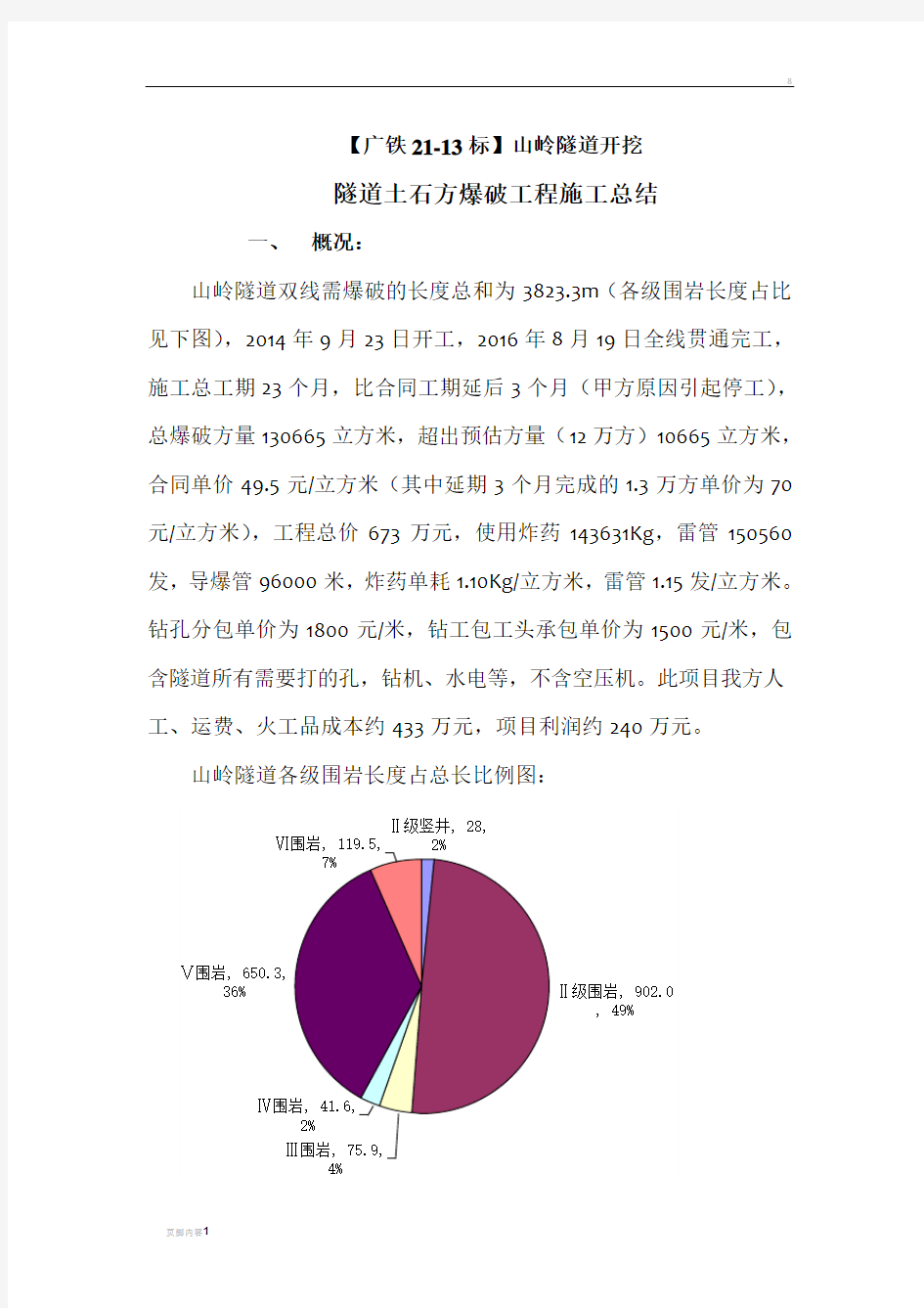 地铁隧道爆破开挖施工总结