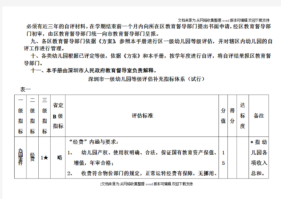 深圳市幼儿园级别评估操作