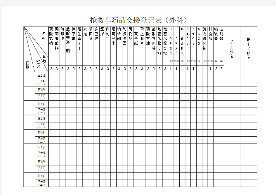 抢救车药品、物品交接登记本