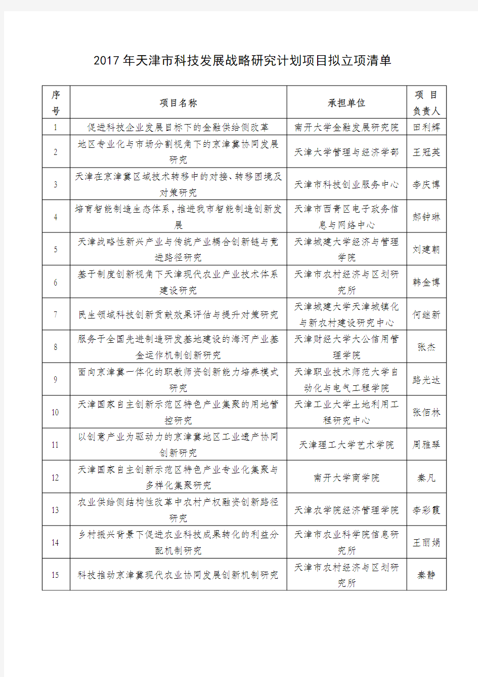 2017年天津市科技发展战略研究计划项目拟立项清单