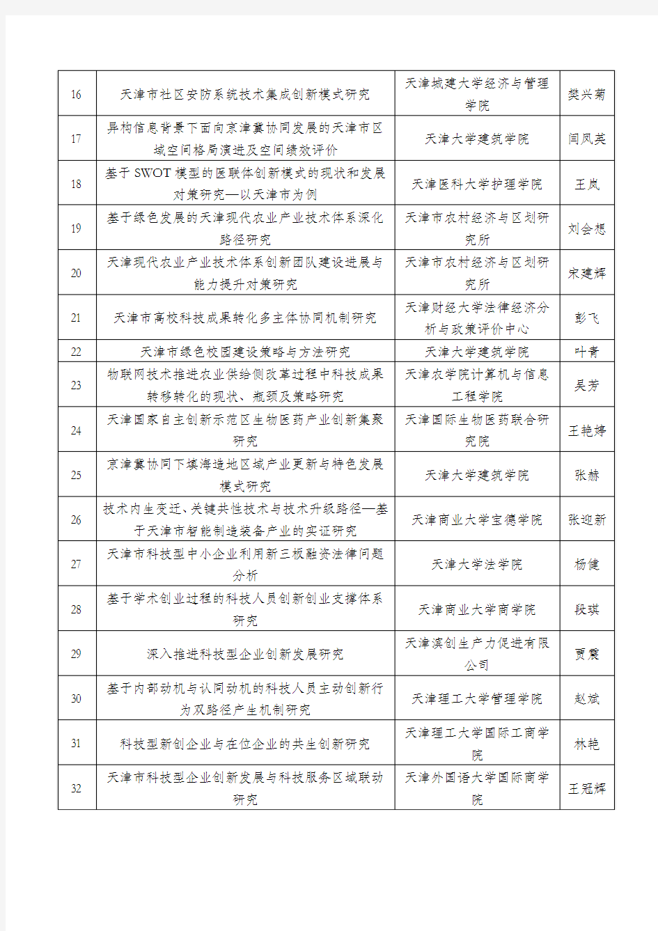 2017年天津市科技发展战略研究计划项目拟立项清单