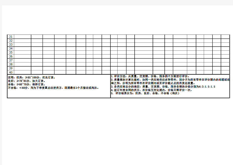 供方年度业绩评价表