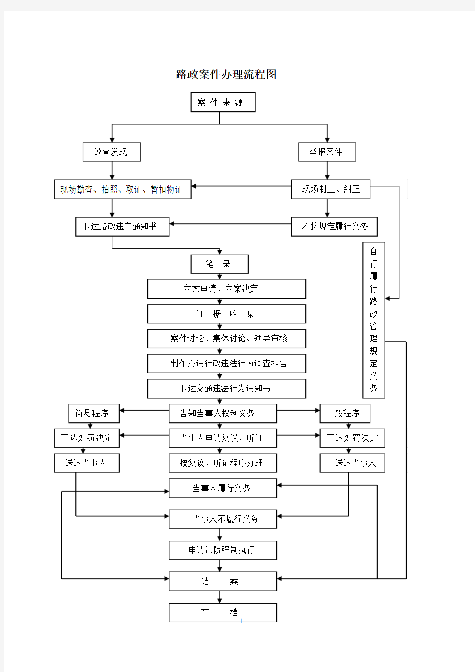 路政案件办理流程图.