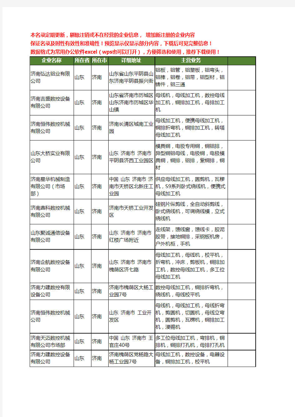 新版山东省济南铜排工商企业公司商家名录名单联系方式大全51家