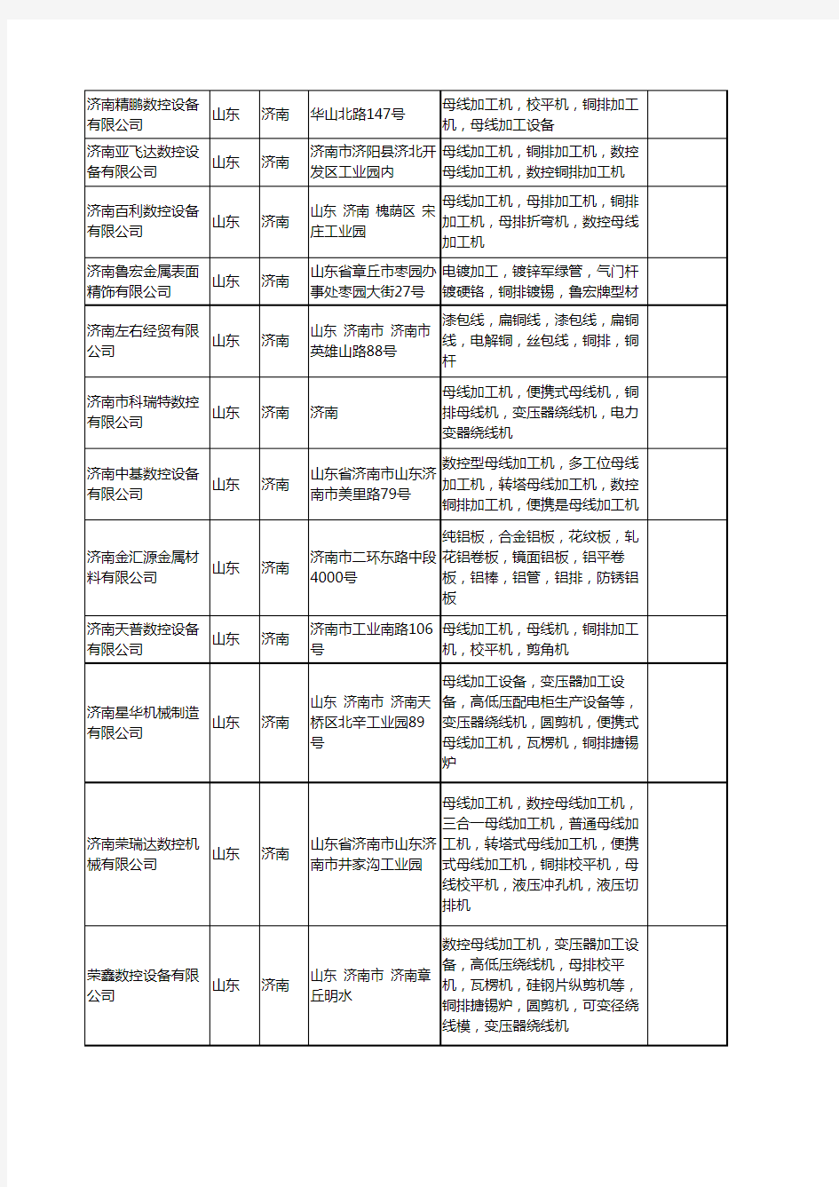 新版山东省济南铜排工商企业公司商家名录名单联系方式大全51家