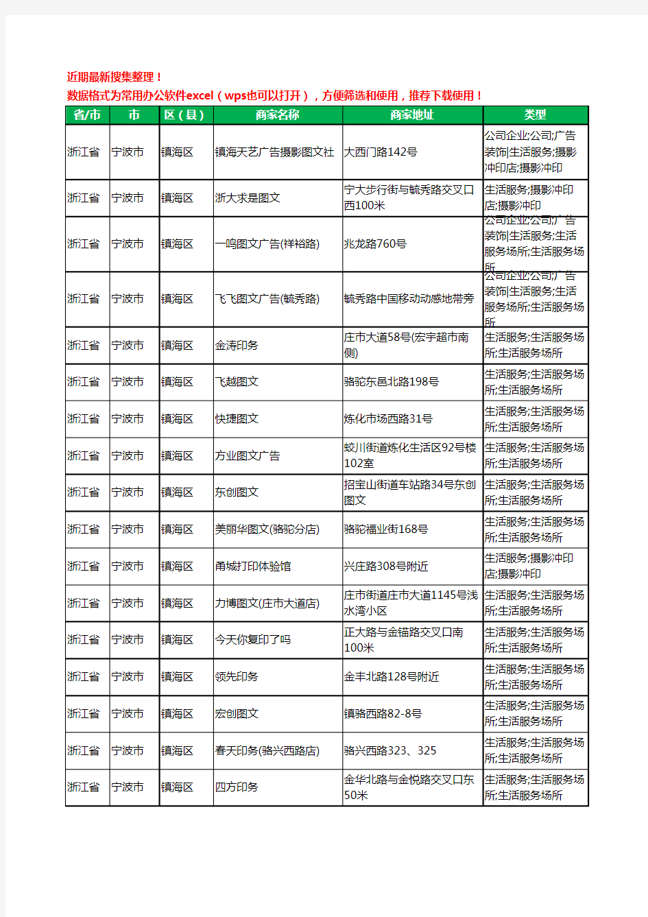 2020新版浙江省宁波市镇海区复印工商企业公司商家名录名单黄页联系方式大全55家
