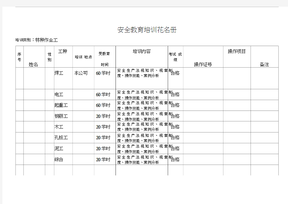 最新安全教育培训花名册