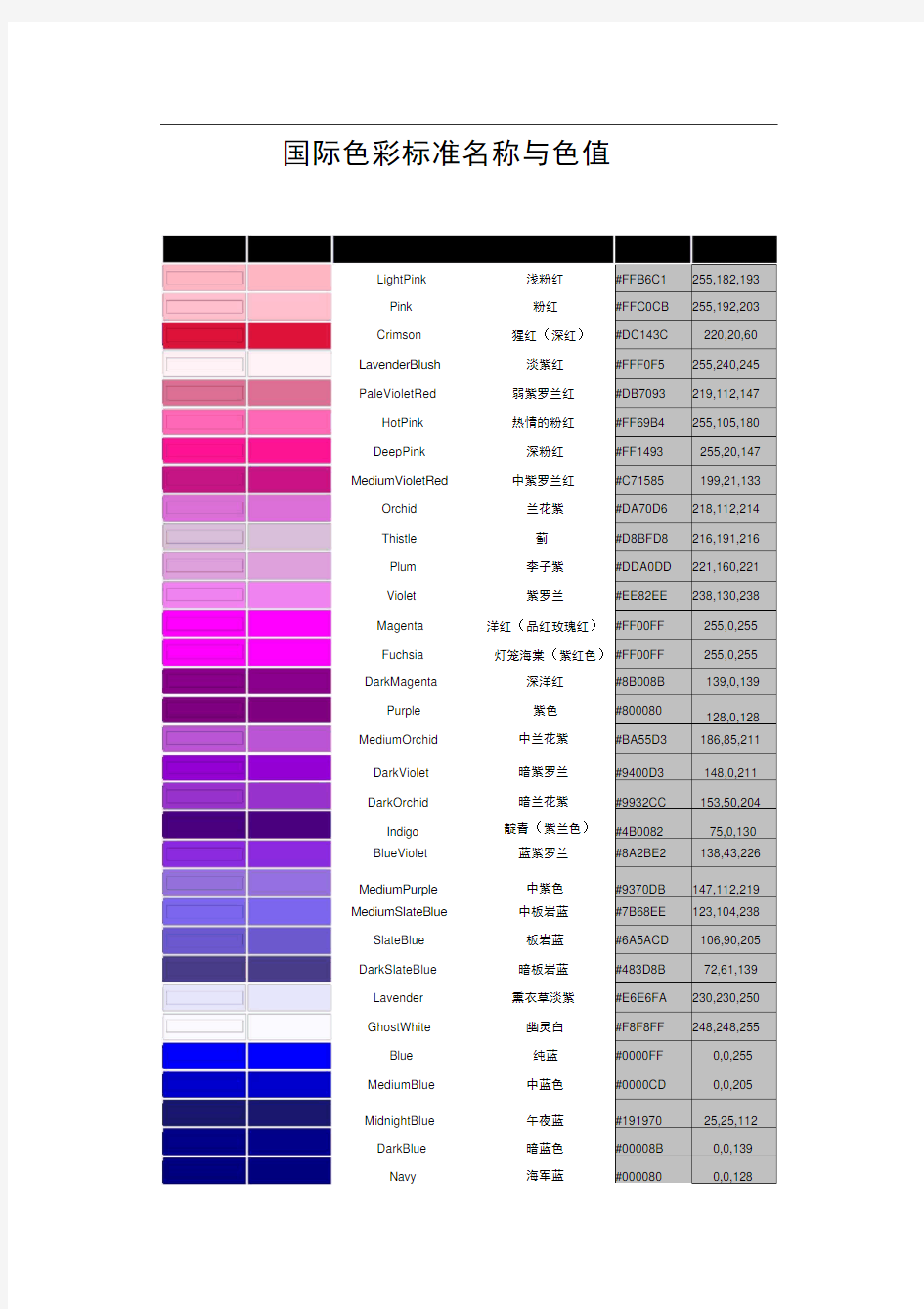 国际色彩标准名称与色值
