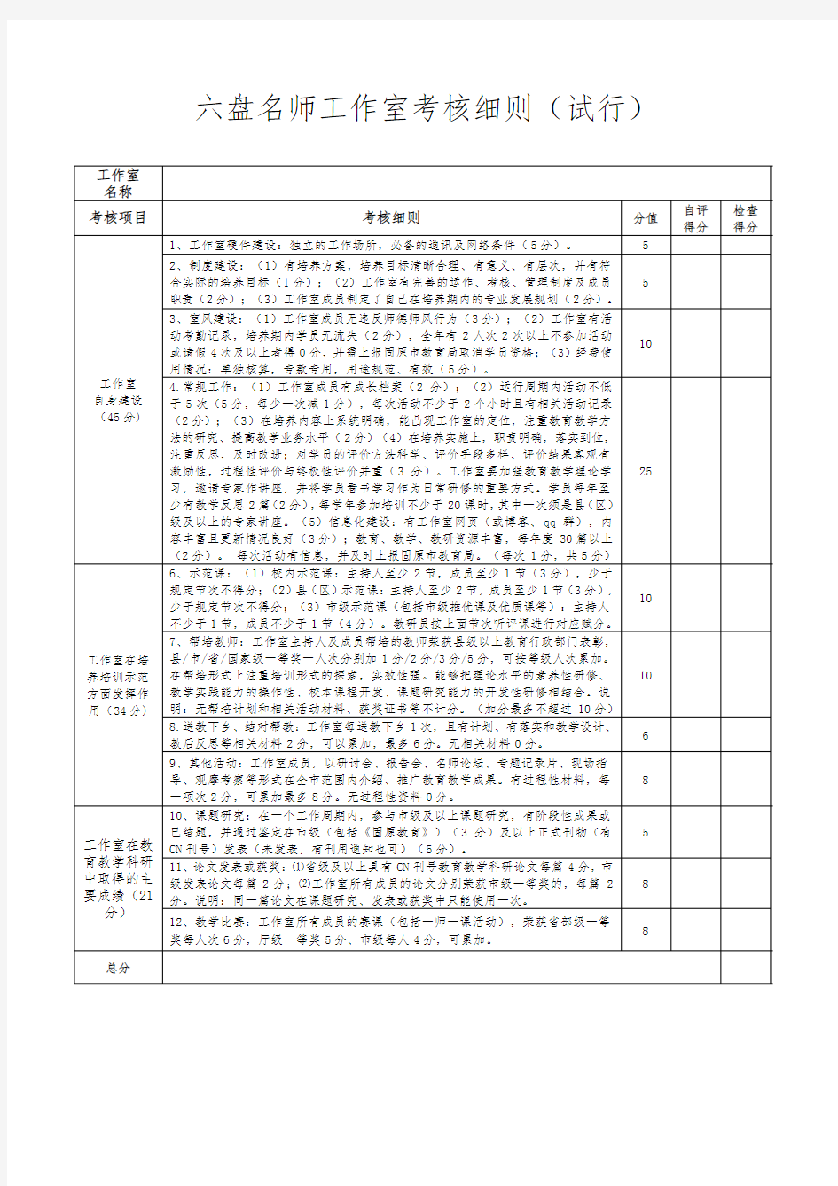 六盘名师工作室考核细则