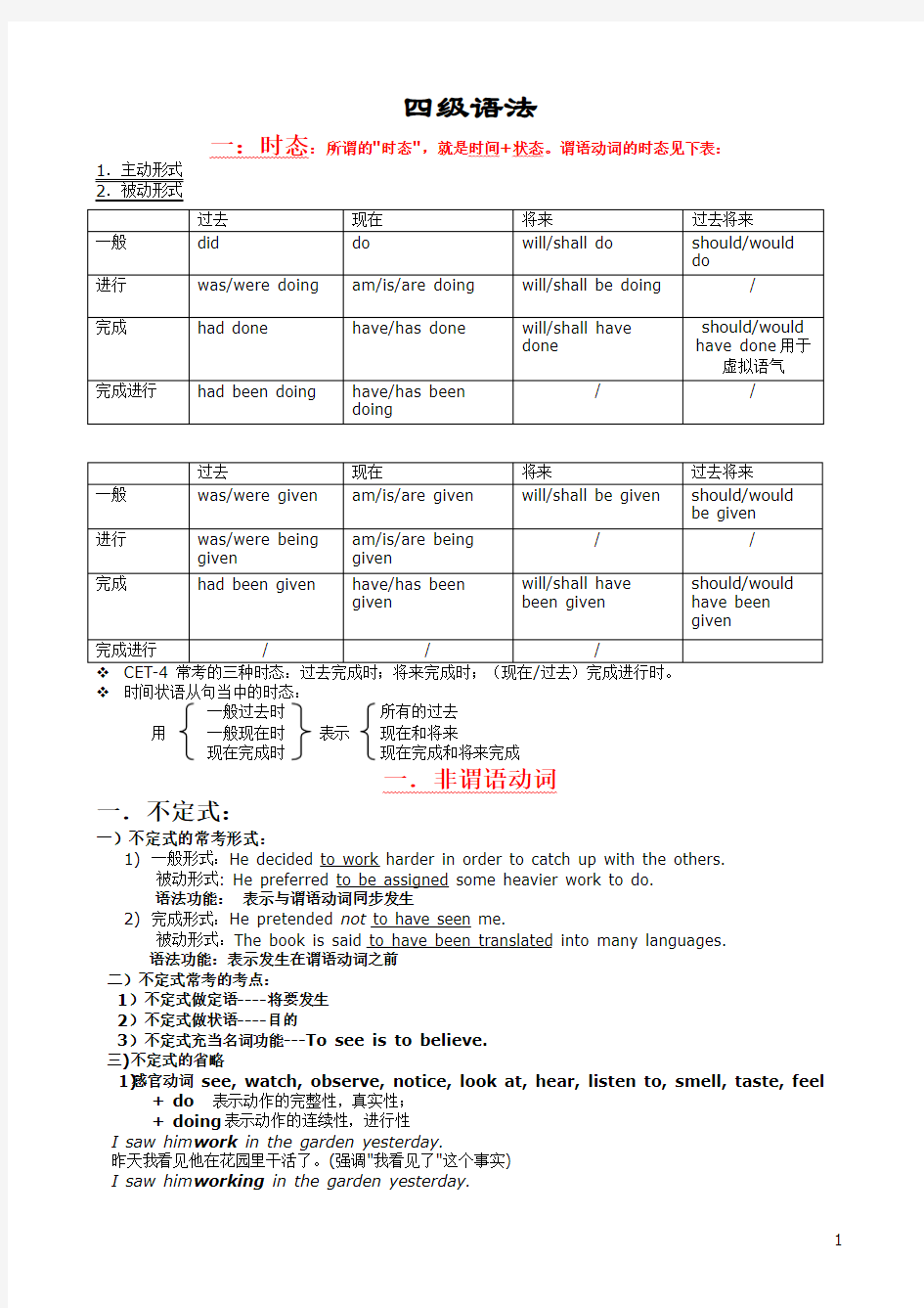 英语四级语法全