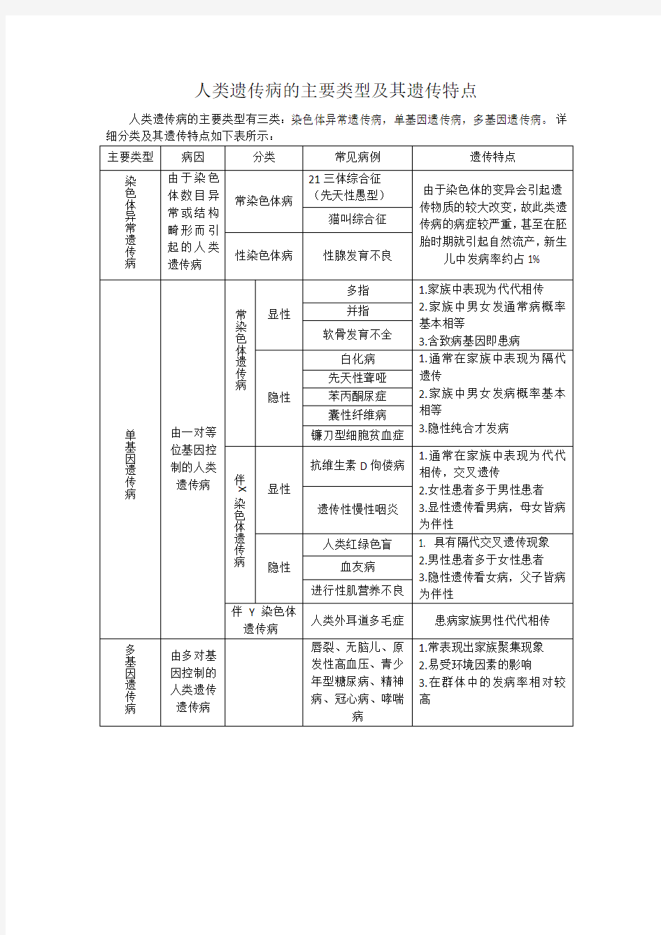 人类遗传病的主要类型及其遗传特点