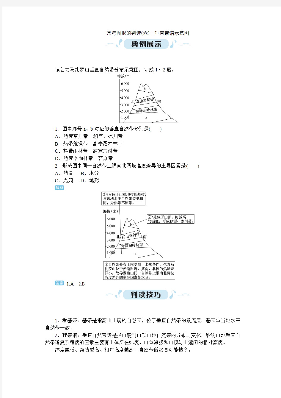 常考图形的判读(六) 垂直带谱示意图