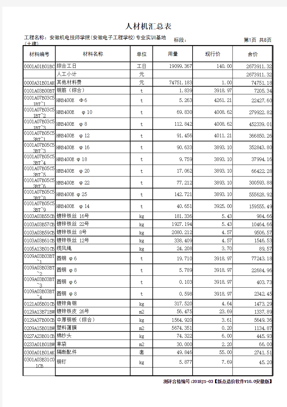 32 人材机汇总表