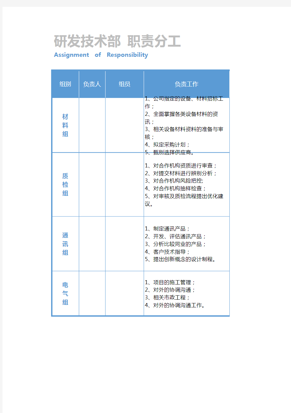 部门职责分工表