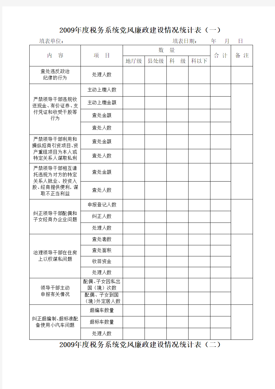 度税务系统党风廉政建设情况统计表(一)