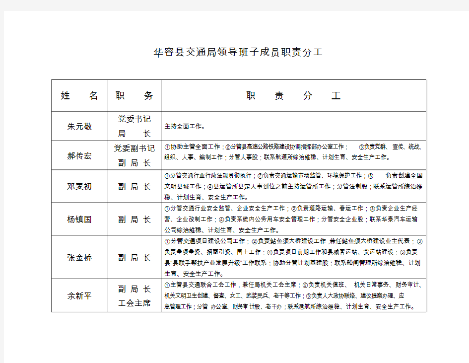 华容交通局领导班子成员职责分工