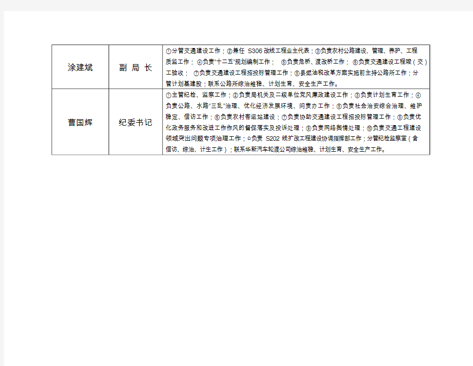 华容交通局领导班子成员职责分工