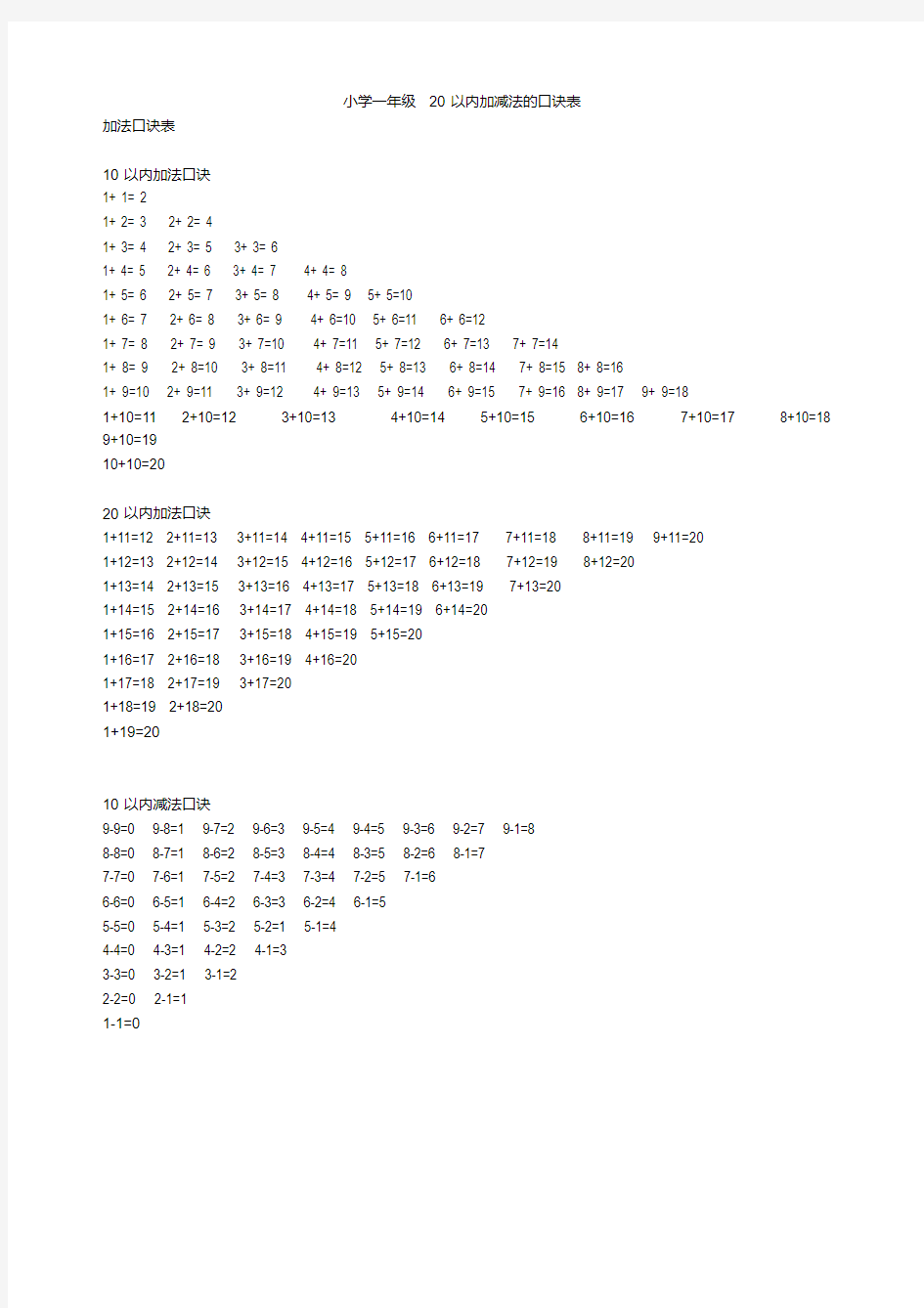 小学一年级20以内加减法的口诀表