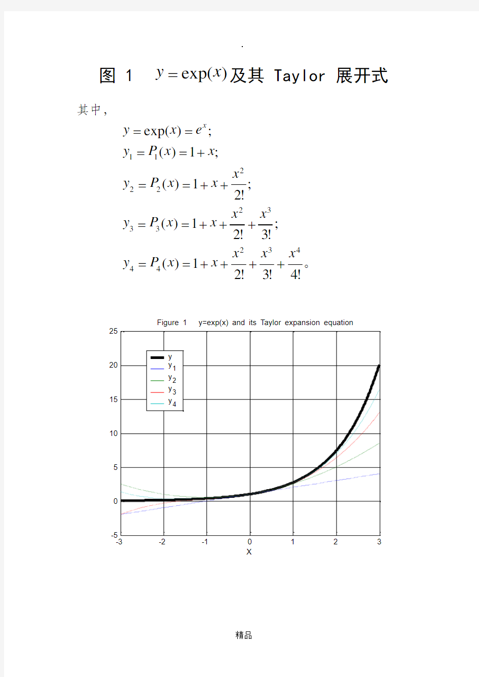 一些常用函数及其泰勒(Taylor)展开式的图像
