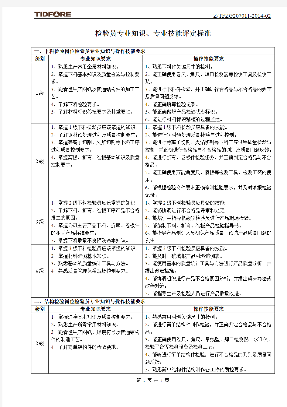 检验员专业知识专业技能评定标准