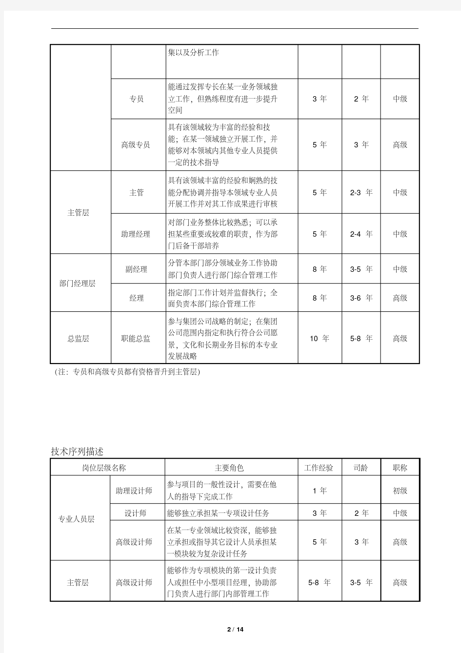最新员工职业晋升通道管理办法(试).pdf