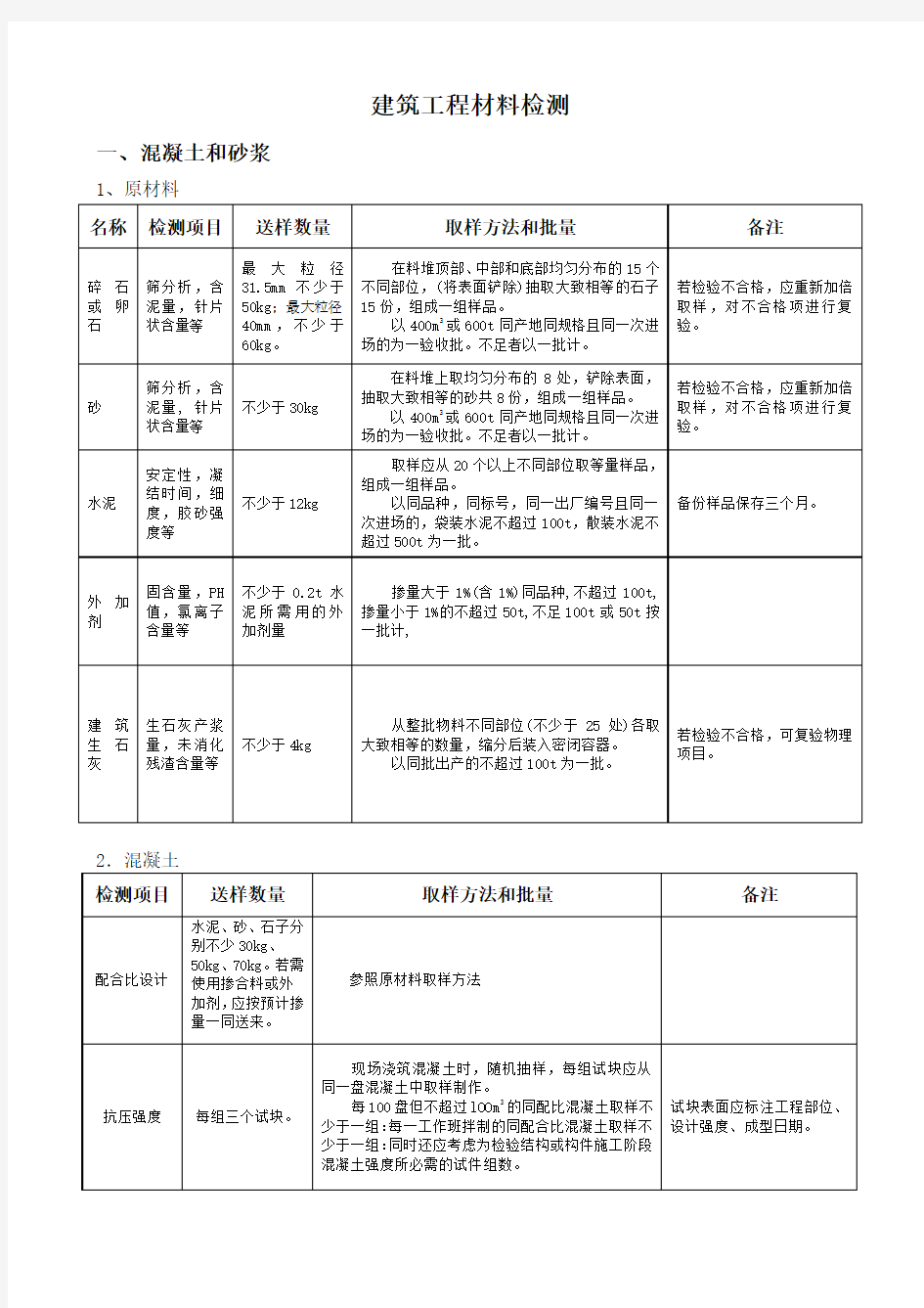 建筑工程材料检测规范